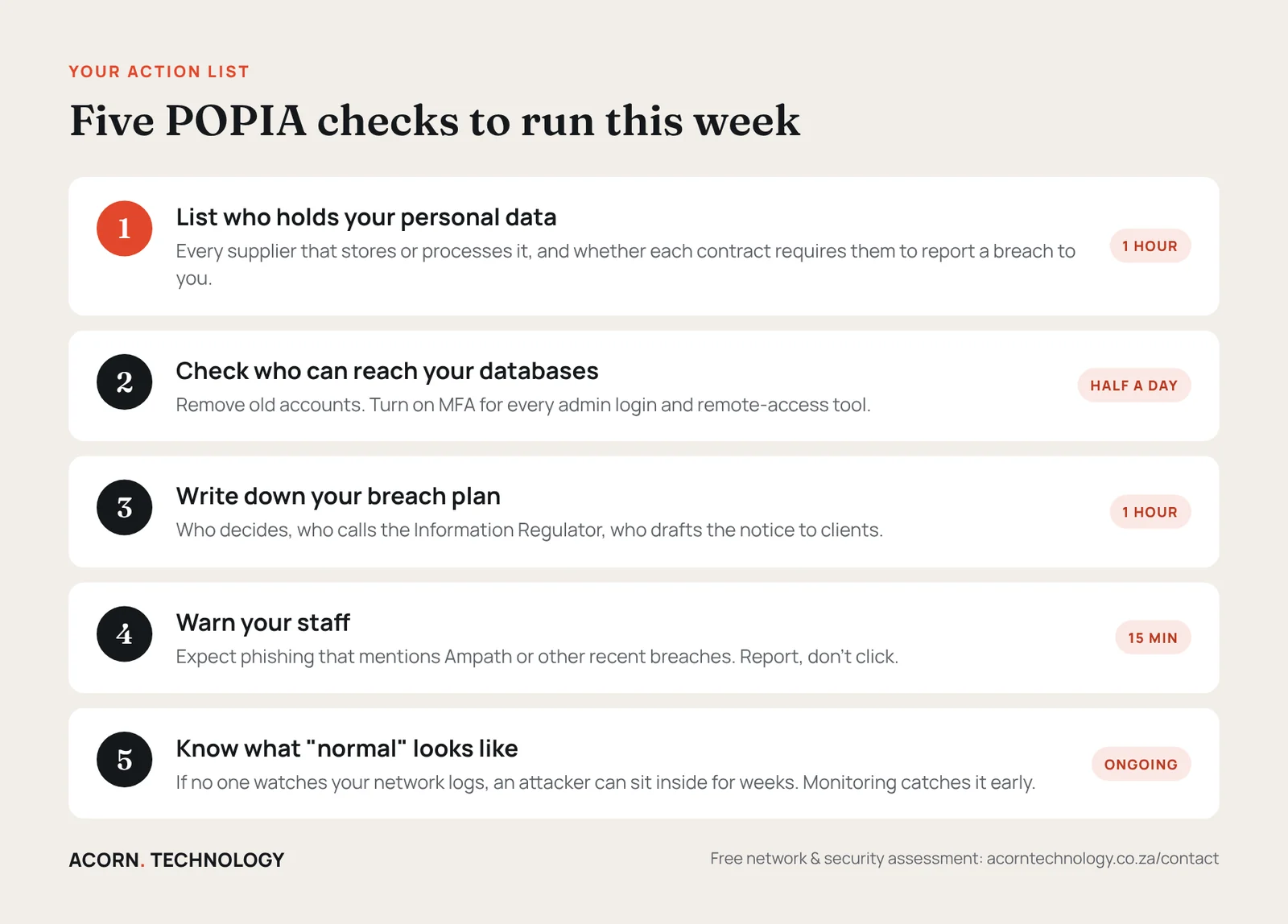 Five POPIA checks to run this week: list who holds your personal data, check who can reach your databases, write down your breach plan, warn your staff, know what normal looks like.